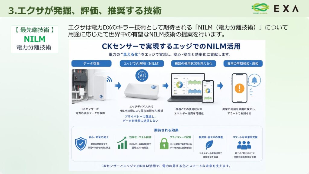 電力分離技術 NILM