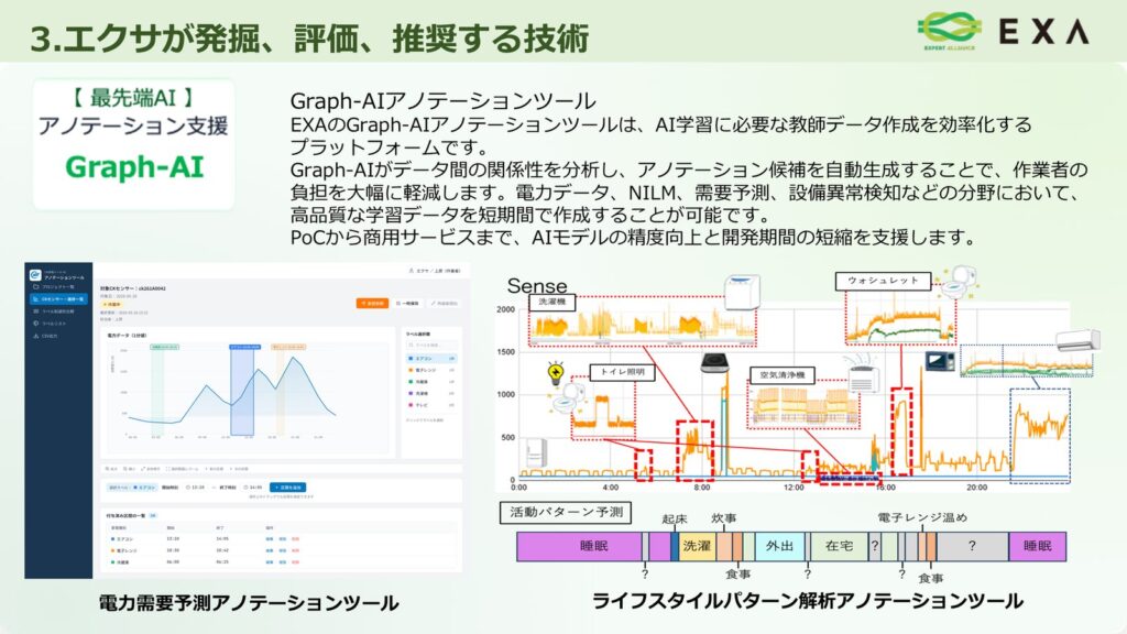 Graph-AI アノテーションツール